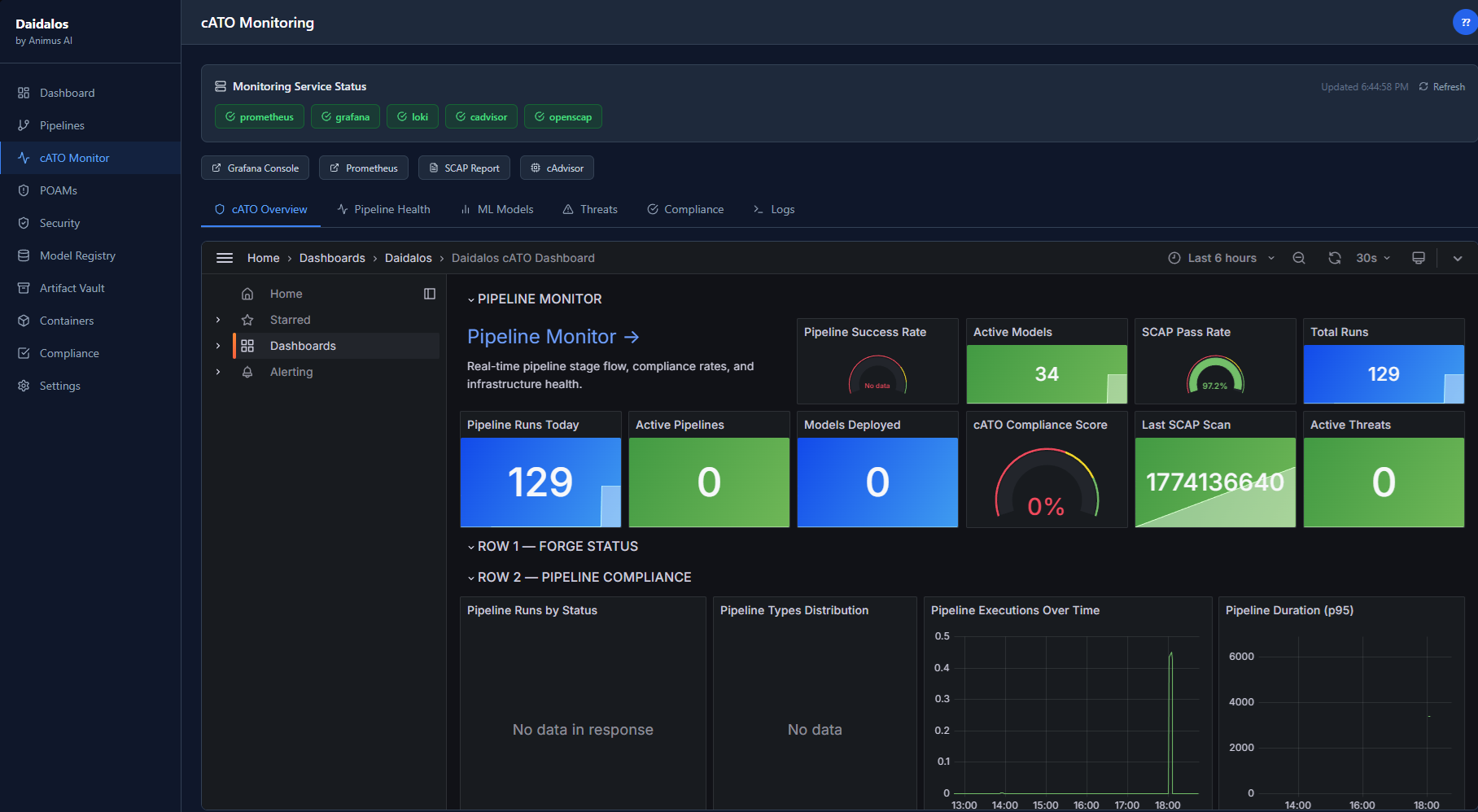 Daidalos cATO Monitor showing pipeline health, SCAP pass rate, compliance score, and infrastructure monitoring